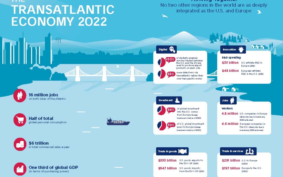 Transatlantic Economic Report 2022